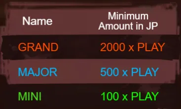 Jackpot System Table